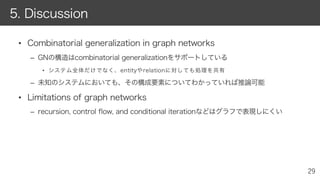 [DL輪読会]Relational inductive biases, deep learning, and graph networks | PDF