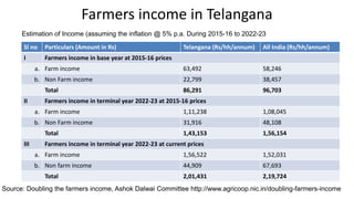 Telangana: Socio Economic Status of Rural Areas
• As per the 2011 census, 69.69 per cent of the families live in the rural...
