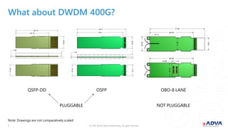 © 2018 ADVA Optical Networking. All rights reserved.77
What about DWDM 400G?
QSFP-DD OSFP OBO-8 LANE
Note: Drawings are not comparatively scaled
PLUGGABLE NOT PLUGGABLE
 