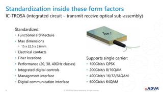 © 2018 ADVA Optical Networking. All rights reserved.99
Standardization inside these form factors
IC-TROSA (integrated circuit – transmit receive optical sub-assembly)
Standardized:
• Functional architecture
• Max dimensions
• 15 x 22.5 x 3.6mm
• Electrical contacts
• Fiber locations
• Performance (20, 30, 40GHz classes)
• Integrated digital controls
• Management interface
• Digital communication interface
Supports single carrier:
• 100Gbit/s QPSK
• 200Gbit/s 8/16QAM
• 400Gbit/s 16/32/64QAM
• 600Gbit/s 64QAM
Type 1
 