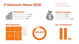 // SXSW
22 startups
27% VC backed
Total funding: €3.3m+
Max funding: €2m
Accelerated startups: 5%
// Computex // FinTech
3...