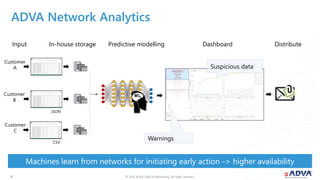 © 2018 ADVA Optical Networking. All rights reserved.1010
Machines learn from networks for initiating early action -> higher availability
ADVA Network Analytics
Input In-house storage Predictive modelling Dashboard Distribute
JSON
CSV
Warnings
Suspicious data
Customer
A
Customer
B
Customer
C
 