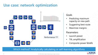 © 2018 ADVA Optical Networking. All rights reserved.1111
Goals
• Predicting maximum
capacity on new path
• Suggesting best route
• Maximize margins
Parameters
• Launch power
• Tilt, amplification
• Composite power levels
Which method? Analytically calculating or self-learning algorithms
Use case: network optimization
Performance ???
 