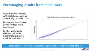 © 2018 ADVA Optical Networking. All rights reserved.1414
Neural network trained
with real data as well as
analytically modelled data
Performance estimation
useful for real-world
operations
Further work: path
selection, channel
optimization (power,
modulation index)
Reasonable results with moderately sized neural network and test data set
Encouraging results from initial work
Predicted margin vs. expected margin
 