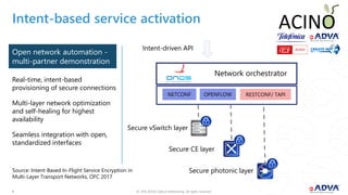 © 2018 ADVA Optical Networking. All rights reserved.44
Intent-based service activation
Real-time, intent-based
provisioning of secure connections
Multi-layer network optimization
and self-healing for highest
availability
Seamless integration with open,
standardized interfaces
Open network automation -
multi-partner demonstration
NETCONF RESTCONF/ TAPIOPENFLOW
Secure photonic layer
Secure CE layer
Secure vSwitch layer
Intent-driven API
Network orchestrator
Source: Intent-Based In-Flight Service Encryption in
Multi-Layer Transport Networks, OFC 2017
 