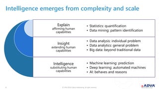 © 2018 ADVA Optical Networking. All rights reserved.66
Intelligence emerges from complexity and scale
Intelligence
substituting human
capabilities
Insight
extending human
capabilities
Explain
affirming human
capabilities
• Machine learning: prediction
• Deep learning: automated machines
• AI: behaves and reasons
• Data analysis: individual problem
• Data analytics: general problem
• Big data: beyond traditional data
• Statistics: quantification
• Data mining: pattern identification
 