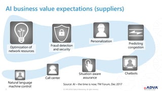 © 2018 ADVA Optical Networking. All rights reserved.77
AI business value expectations (suppliers)
Optimization of
network resources
Fraud detection
and security
Personalization
Predicting
congestion
ChatbotsSituation-aware
assuranceCall center
Natural language
machine control
Source: AI – the time is now; TM Forum, Dec 2017
 