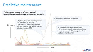 © 2018 ADVA Optical Networking. All rights reserved.99
Predictive maintenance
Time
Bit errors
Performance measures of many optical
pluggables combining several customer networks
2. Maintenance window scheduled
3. Pluggable managed replacement
- Bit errors drop back to acceptable levels
- No unexpected traffic outage thanks to
predictive maintenance
1. Optical pluggable reporting errors;
- Bit errors are on the rise
- The shape of the curve is an early
indicator that the HW will fail (pattern
detection through ML)
 
