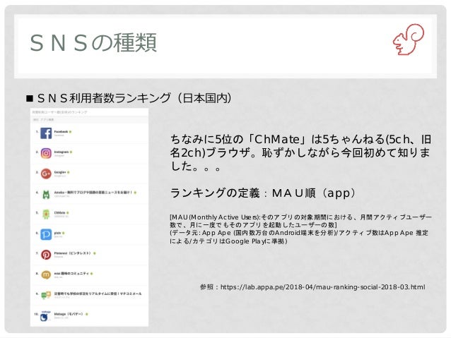 Snsを使って広報戦略提案ができるようになろう