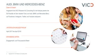 AUDI, BMW UND MERCEDES-BENZ
Copyright 2018 | VICO Research & Consulting GmbH2
Daten & Fakten
Insgesamt hat VICO Research & Consulting für die Analyse jeweils die
fünf Kanäle mit den meisten Fans von Audi, BMW und Mercedes-Benz
auf Facebook, Instagram, Twitter und Youtube analysiert.
UNTERSUCHUNGSZEITRAUM
April 2017 bis April 2018
ERHOBENE DATEN
Engagement- und Fanzuwachs-Raten
 