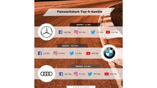Deutsche Premium-Autobauer im Social Media-Check