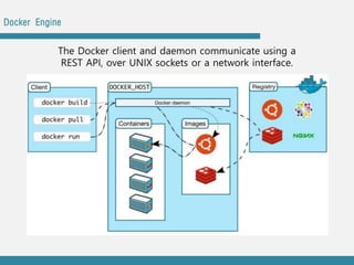 Backend Master | 3.4.2 Deploy - Docker Introduction | PPTX