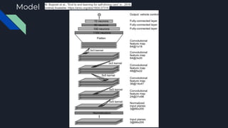 Model
M. Bojarski et al., "End to end learning for self-driving cars" in , 2016,
[online] Available: https://arxiv.org/abs/1604.07316.
 