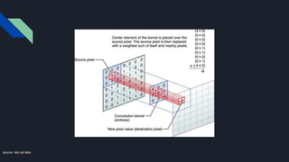 source: red cat labs
 