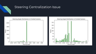 Steering Centralization Issue
 