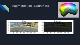 Augmentation - Brightness
 