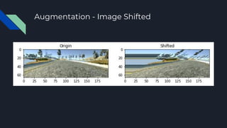 Augmentation - Image Shifted
 