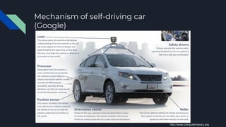 Mechanism of self-driving car
(Google)
http://www.computerhistory.org
 