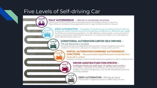Five Levels of Self-driving Car
 