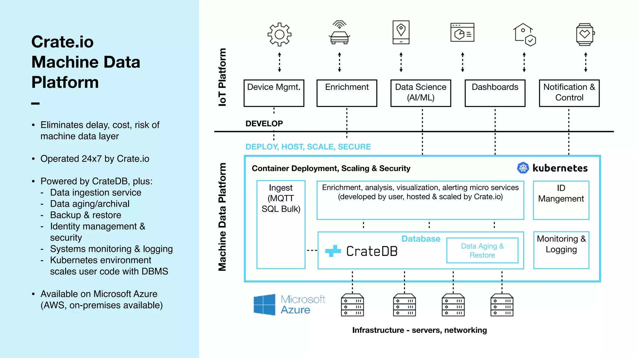 CrateDB Machine Data Platform Webinar | PDF | Databases | Computer ...