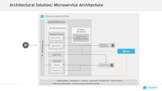 Using Kafka on Event-driven Microservices Architectures - Apache Kafka ...
