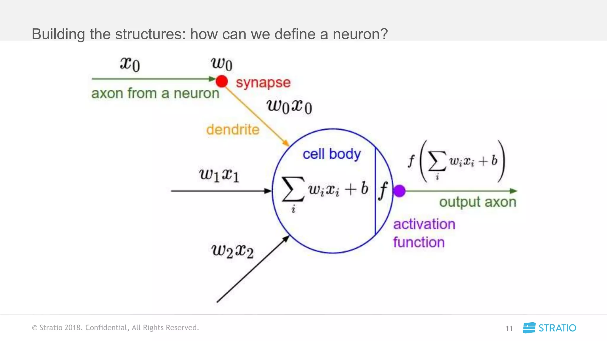 © Stratio 2018. Confidential, All Rights Reserved.
Building the structures: how can we define a neuron?
11
 