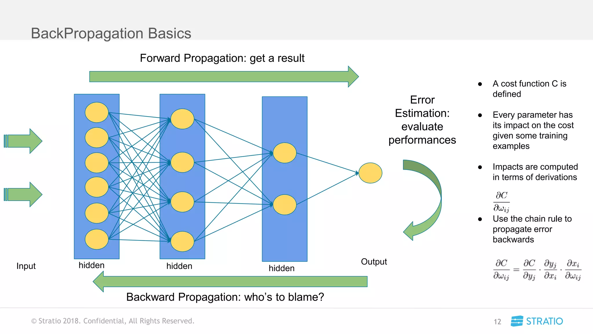 © Stratio 2018. Confidential, All Rights Reserved.
BackPropagation Basics
12
Forward Propagation: get a result
Backward Propagation: who’s to blame?
Input hidden hidden hidden
Output
Error
Estimation:
evaluate
performances
● A cost function C is
defined
● Every parameter has
its impact on the cost
given some training
examples
● Impacts are computed
in terms of derivations
● Use the chain rule to
propagate error
backwards
 