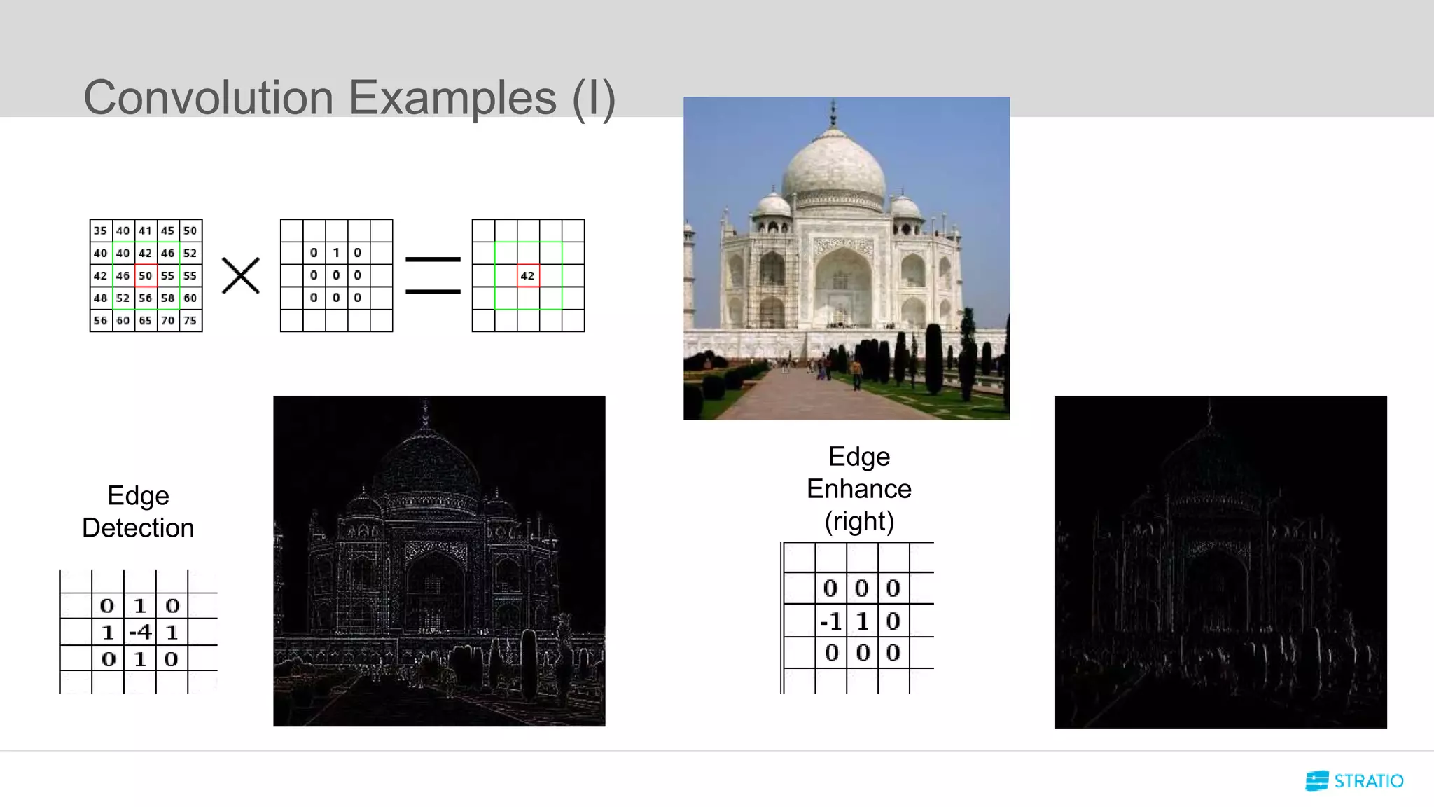 Convolution Examples (I)
Edge
Detection
Edge
Enhance
(right)
 