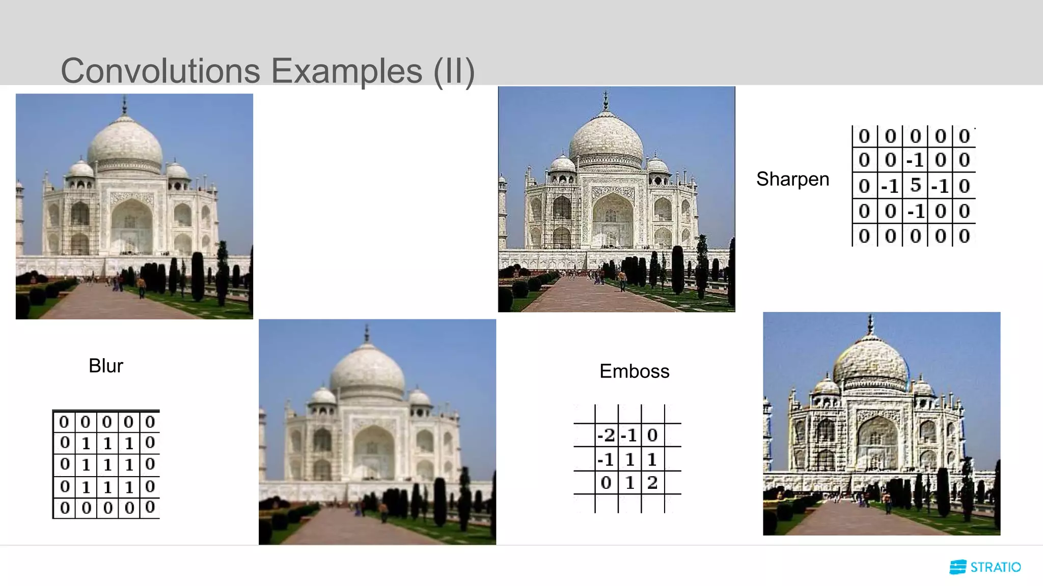 Convolutions Examples (II)
Blur
Sharpen
Emboss
 
