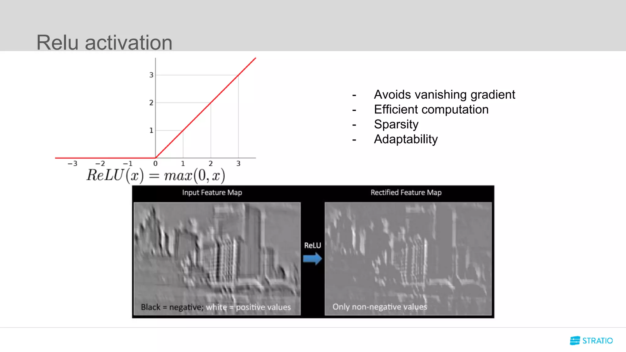 Relu activation
- Avoids vanishing gradient
- Efficient computation
- Sparsity
- Adaptability
 
