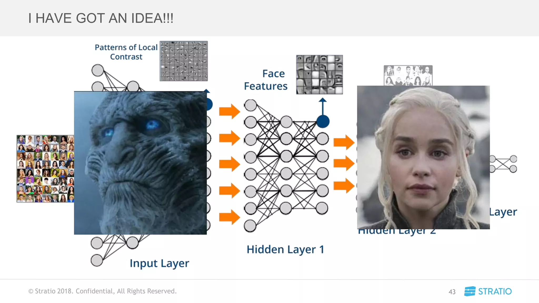 © Stratio 2018. Confidential, All Rights Reserved.
I HAVE GOT AN IDEA!!!
43
 