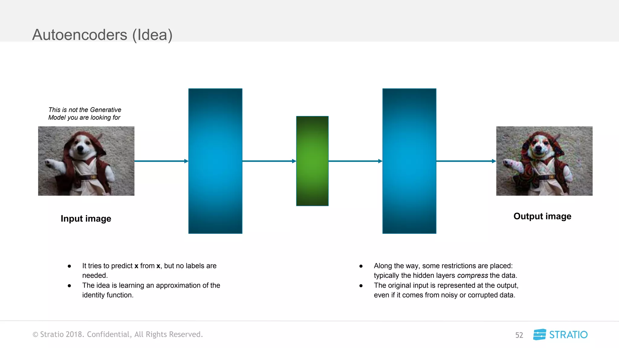 © Stratio 2018. Confidential, All Rights Reserved.
Autoencoders (Idea)
52
This is not the Generative
Model you are looking for
Input image Output image
● It tries to predict x from x, but no labels are
needed.
● The idea is learning an approximation of the
identity function.
● Along the way, some restrictions are placed:
typically the hidden layers compress the data.
● The original input is represented at the output,
even if it comes from noisy or corrupted data.
 