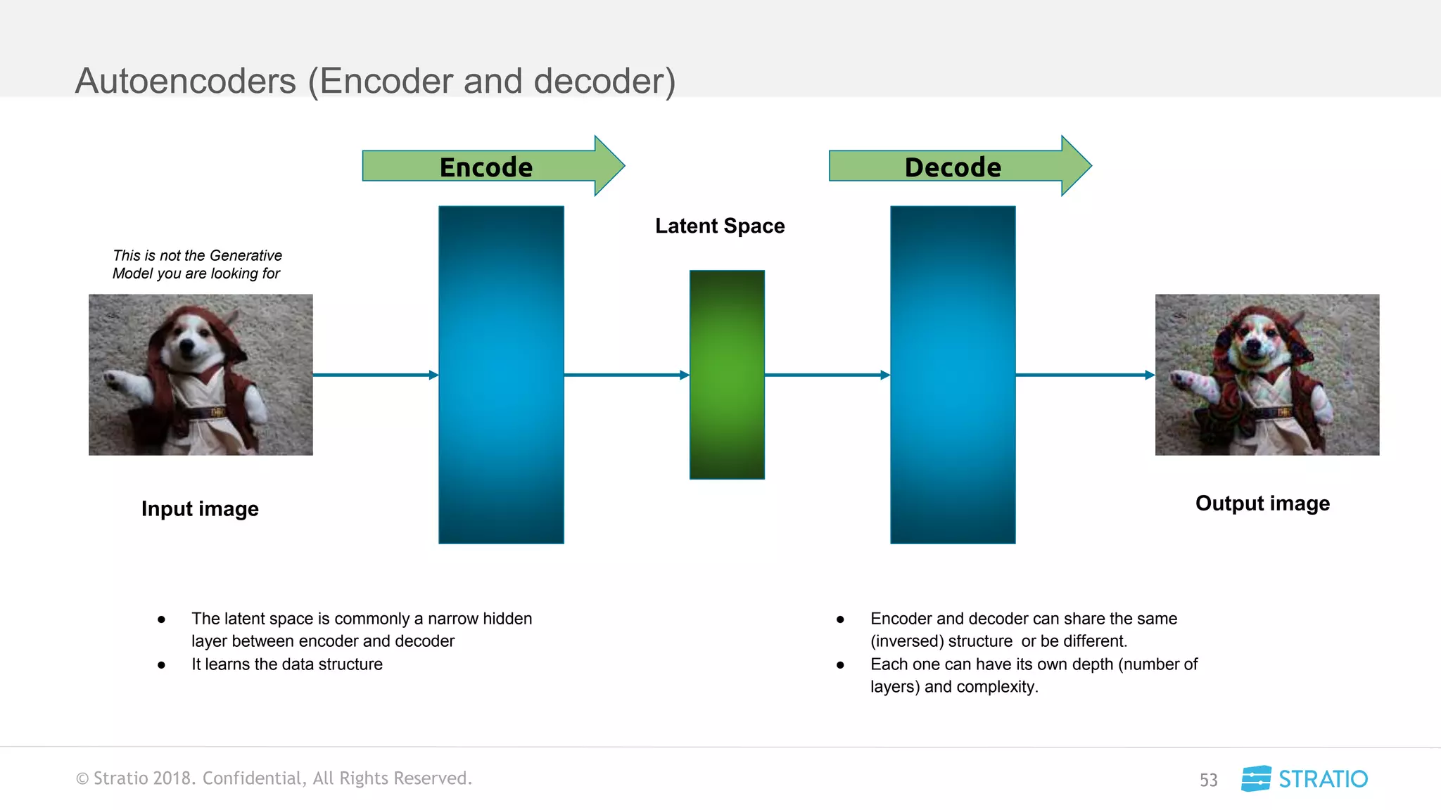 © Stratio 2018. Confidential, All Rights Reserved.
Autoencoders (Encoder and decoder)
53
This is not the Generative
Model you are looking for
Input image Output image
● The latent space is commonly a narrow hidden
layer between encoder and decoder
● It learns the data structure
● Encoder and decoder can share the same
(inversed) structure or be different.
● Each one can have its own depth (number of
layers) and complexity.
Encode Decode
Latent Space
 