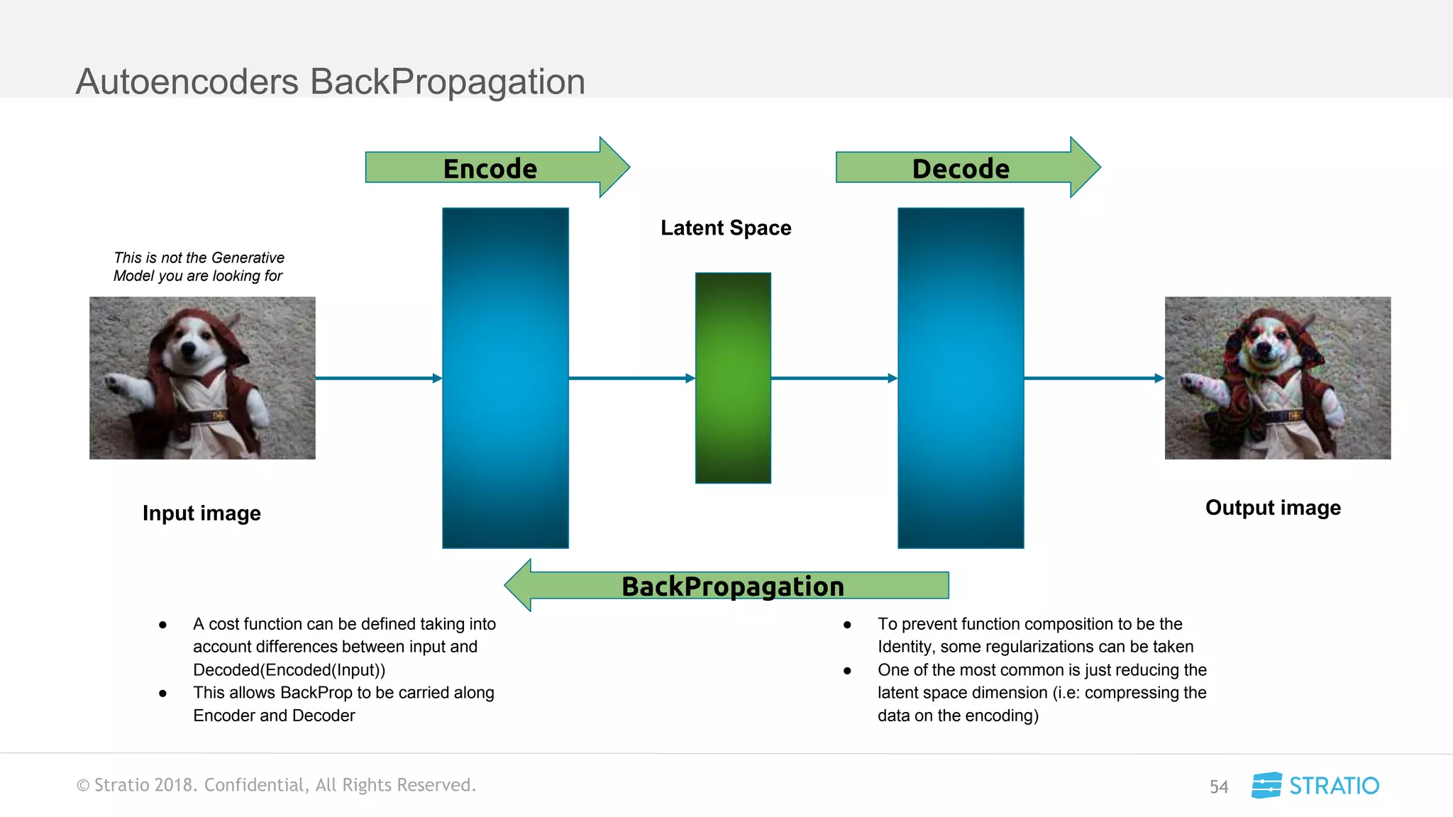 © Stratio 2018. Confidential, All Rights Reserved.
Autoencoders BackPropagation
54
This is not the Generative
Model you are looking for
Input image Output image
● A cost function can be defined taking into
account differences between input and
Decoded(Encoded(Input))
● This allows BackProp to be carried along
Encoder and Decoder
● To prevent function composition to be the
Identity, some regularizations can be taken
● One of the most common is just reducing the
latent space dimension (i.e: compressing the
data on the encoding)
Encode Decode
Latent Space
BackPropagation
 