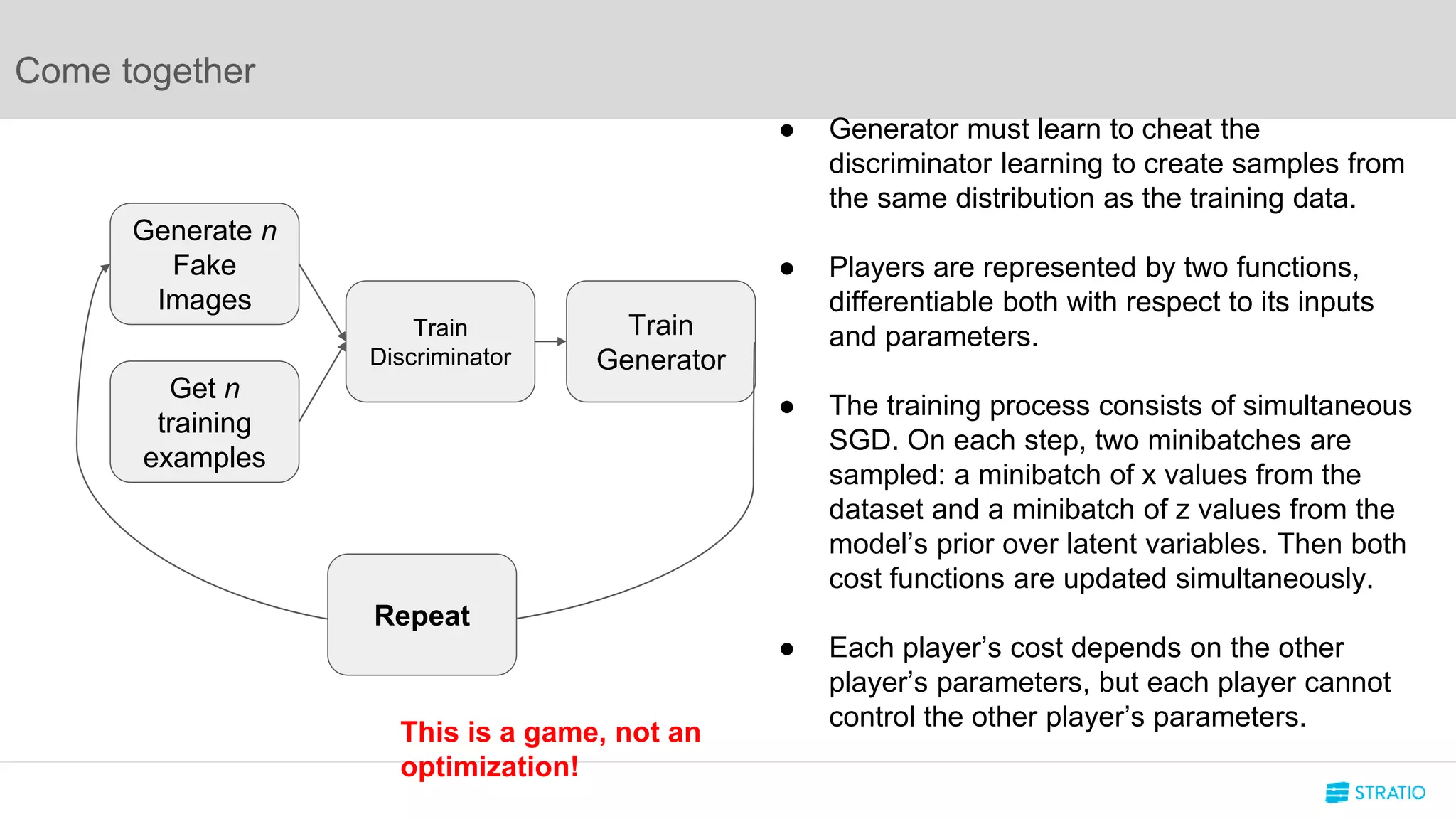 Come together
Generate n
Fake
Images
Get n
training
examples
Train
Discriminator
Train
Generator
Repeat
● Generator must learn to cheat the
discriminator learning to create samples from
the same distribution as the training data.
● Players are represented by two functions,
differentiable both with respect to its inputs
and parameters.
● The training process consists of simultaneous
SGD. On each step, two minibatches are
sampled: a minibatch of x values from the
dataset and a minibatch of z values from the
model’s prior over latent variables. Then both
cost functions are updated simultaneously.
● Each player’s cost depends on the other
player’s parameters, but each player cannot
control the other player’s parameters.
This is a game, not an
optimization!
 