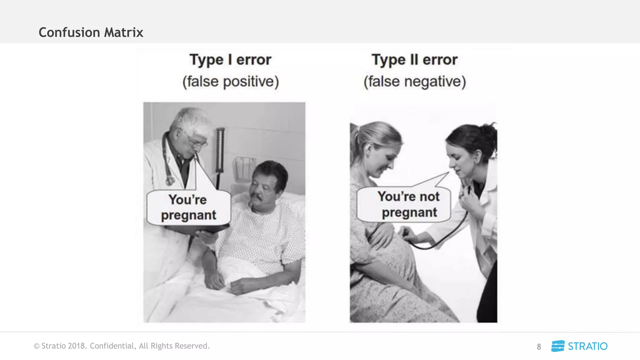 © Stratio 2018. Confidential, All Rights Reserved.
Confusion Matrix
8
 