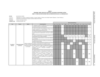 Lunes18dejuliode2016DIARIOOFICIAL(SegundaSección)91
ANEXO 3
PROGRAMA, TEMAS, PROYECTOS, OBJETIVOS, ACTIVIDADES, INDICADORES Y METAS
RAMO 12: FONDO DE APORTACIONES PARA LOS SERVICIOS DE SALUD A LA COMUNIDAD 2016
ENTIDAD: MICHOACÁN DE OCAMPO
CONCEPTO:
Fortalecimiento de la ejecución y desarrollo del Programa y Proyectos Federales de Protección contra Riesgos Sanitarios (Regulación y Fomento Sanitarios) y
Fortalecimiento de la Red Nacional de Laboratorios (Laboratorio Estatal de Salud Pública).
PROGRAMA: Protección contra Riesgos Sanitarios
CONVENIO CLAVE: COFEPRIS-CETR-MICH.-16/16
Meta Programada Mensual
Tema Proyecto Objetivo Actividad Específica Ene Feb Mar Abr May Jun Jul Ags Sept Oct Nov Dic TOTAL
Inocuidad de
Alimentos
Calidad Microbiológica
de Alimentos
Proteger a la población de
los riesgos microbiológicos
potencialmente presentes
en los alimentos.
1. Actualización del padrón de establecimientos donde se expenden
los alimentos priorizados por la entidad federativa.
1 1
2. Informe de los analitos que se analizarán para cada uno de los
alimentos priorizados por la entidad federativa, con base en los
resultados obtenidos durante el periodo 2014-2015.
1 1
3. Con base en la priorización de los alimentos realizada por la entidad
federativa, seleccionar los establecimientos a incluir para el muestreo
2015.
1 1
4. Número de determinaciones en los alimentos priorizados por la
entidad federativa, para su análisis microbiológico.
188 188 188 188 188 188 188 1316
5. Reporte de los resultados obtenidos en la base de datos establecida
por la COFEPRIS.
1 1 1 1 1 1 1 7
6. Elaboración de los informes de resultados de la implementación del
programa de manejo de riesgos.
1 1 2
7. Revisar y reportar trimestralmente el seguimiento de las acciones
establecidas, de conformidad con los resultados del muestreo.
1 1 1 3
8. Realizar reuniones de trabajo con establecimientos identificados
como de riesgo por la entidad federativa, a fin de establecer las
estrategias para evitar la contaminación microbiológica de los
alimentos prioritarios.
1 1 1 3
9. Capacitar al personal de Protección contra Riesgos Sanitarios de las
Jurisdicciones Sanitarias y/o Coordinaciones de Protección contra
Riesgos Sanitarios en el Programa de Consejos de Salud con
Prevención, el cual deberá ser replicado a la población, con el
propósito de prevenir, o disminuir, las enfermedades del rezago,
relacionadas con el saneamiento básico, basado en los lineamientos
con enfoque de riesgos de la COFEPRIS, así como replicar los seis
pasos en salud pública.
30% 65% 100% 100%
10. Elaborar, implementar y evaluar una estrategia de difusión para
coadyuvar en la prevención de brotes relacionados con la
contaminación microbiológica de alimentos y ETA´s, dirigida al
personal que maneja alimentos en los establecimientos identificados
como de riesgo por la entidad federativa, y a la población en general,
basado en los lineamientos con enfoque de riesgos de la COFEPRIS.
30% 65% 100% 100%
 