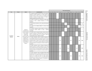 92(SegundaSección)DIARIOOFICIALLunes18dejuliode2016
Meta Programada Mensual
Tema Proyecto Objetivo Actividad Específica Ene Feb Mar Abr May Jun Jul Ags Sept Oct Nov Dic TOTAL
Inocuidad de
Alimentos
Rastros
Coadyuvar al
mejoramiento de las
condiciones sanitarias de
rastros y mataderos
municipales para
minimizar el riesgo
sanitario derivado de las
actividades en estos
establecimientos, en
municipios en más de
50,000 habitantes. (Al
menos el 70% de la
población).
11. Presentar la propuesta de mejora para cada uno de los Rastros y
Mataderos municipales identificados por la entidad federativa que
requerían acciones de mejora, con base en los resultados de las
Cédulas de Evaluación de Riesgos aplicadas en los Rastros y
Mataderos aplicadas durante el periodo 2014-2015.
1 1
12. Elaborar los informes de las evaluaciones de riesgo sanitario
realizadas en rastros y mataderos municipales en el formato
establecido.
1 1 2
13. Determinación de clenbuterol en orina y sangre durante operativos
en rastros.
10 10 20
14. Captura de los resultados obtenidos en la base de datos
establecida.
1 1 2
15. Actualizar el diagnóstico situacional referente a las fuentes de
contaminación ambiental presentes en rastros y mataderos
municipales.
1 1
16. Realizar eventos de capacitación dirigidos a médicos veterinarios,
operarios, verificadores y/o dictaminadores donde se incluya tanto el
tema de normatividad sanitaria, como de evaluación y manejo de
riesgos aplicable a rastros y mataderos municipales.
1 1 2
17. Elaborar, implementar y evaluar un programa de capacitación y
una estrategia de difusión sobre los riesgos del consumo de carne y
sus derivados que puedan estar contaminados, dirigidos a la industria,
organismos públicos y privados, así como al personal que trabaja en
rastros, con el fin de mejorar la condición sanitaria de los productos.
Deberá estar basado en los lineamientos con enfoque de riesgos de la
COFEPRIS.
30% 65% 100% 100%
18. Elaborar, implementar y evaluar un programa de capacitación al
personal involucrado en el proceso de obtención de la carne, acerca
de las medidas para prevenir los riesgos sanitarios relacionados con el
consumo de carne y sus derivados obtenidos en rastros y mataderos.
Deberá estar basado en los lineamientos con enfoque de riesgos de la
COFEPRIS.
30% 65% 100% 100%
19. Elaborar, implementar y evaluar una estrategia de difusión dirigida
al personal involucrado en el proceso de obtención de la carne, como
público primario, y a la población en general, como público secundario,
acerca de las medidas para prevenir los riesgos sanitarios,
relacionados con el consumo de carne y sus derivados obtenidos en
rastros y mataderos. Deberá estar basada en los lineamientos con
enfoque de riesgos de la COFEPRIS.
30% 65% 100% 100%
 