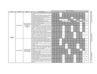 Lunes18dejuliode2016DIARIOOFICIAL(SegundaSección)93
Meta Programada Mensual
Tema Proyecto Objetivo Actividad Específica Ene Feb Mar Abr May Jun Jul Ags Sept Oct Nov Dic TOTAL
Inocuidad de
Alimentos
Zoonosis/Brucelosis
Proteger a la población del
riesgo de brucelosis por el
consumo de alimentos
potencialmente
contaminados con
Brucella.
20. Actualizar el padrón de empresas/productores que elaboren
quesos artesanales que considere datos sobre sus volúmenes de
producción.
1 1
21. Actualizar un padrón de productores, introductores y/o acopiadores
de leche que venden a los productores de quesos artesanales.
1 1
22. Implementar el programa de muestreo establecido con base en los
resultados obtenidos durante el 2014-2015.
1 1
23. Toma y envío de determinaciones de alimentos priorizados por la
entidad federativa para análisis de Brucella.
10 10 10 10 10 50
24. Captura de los resultados obtenidos en la base de datos. 1 1 1 1 1 5
25. Revisar el programa de manejo de riesgos y seguimiento de
conformidad con los resultados del muestreo.
1 1
26. Elaboración de los informes de resultados de la implementación del
programa de manejo de riesgos.
1 1
27. Elaborar, implementar y evaluar un programa de capacitación
dirigido a productores de quesos artesanales, como público primario, y
distribuidores de leche para quesos artesanales, como público
secundario, con el propósito de mejorar la condición sanitaria de los
procesos y métodos utilizados en la elaboración de este tipo de
quesos y, con ello, disminuir los riesgos por la posible contaminación
con Brucella de los productos. Deberá estar basado en los
lineamientos con enfoque de riesgos de la COFEPRIS.
30% 65% 100% 100%
28. Elaborar, implementar y evaluar una estrategia de difusión dirigida
a productores de quesos artesanales, como público primario, y
distribuidores de leche para quesos artesanales, como público
secundario, con el propósito de mejorar la condición sanitaria de los
procesos y métodos utilizados en la elaboración de este tipo de
quesos y, con ello, disminuir los riesgos por la posible contaminación
con Brucella de los productos. Deberá estar basado en los
lineamientos con enfoque de riesgos de la COFEPRIS.
30% 65% 100% 100%
Productos de la Pesca
Proteger a la población de
riesgos sanitarios por el
consumo de productos de
la pesca contaminados.
29. Actualizar el censo/padrón estatal de los principales puntos de
venta de productos de la pesca, frescos, refrigerados o congelados, de
acuerdo a los resultados obtenidos durante el periodo del 2014-2015.
1 1
30. Actualizar el informe estatal de los productos priorizados que
incluya los volúmenes de producción y las temporadas de mayor
consumo de cada uno.
1 1
31. Realizar muestreo con base en el programa de muestreo
establecido.
1 1 1 3
32. Número de determinaciones en los alimentos priorizados por la
entidad federativa para análisis del binomio producto-microorganismo
para Vibrio Cholerae, Vibrio Parahaemolyticus, Salmonella,
Staphylococcus Aureus, E. Coli y Enterococos.
36 27 63
33. Captura de los resultados obtenidos en la base de datos
establecida.
1 1 2
34. Dar seguimiento al programa de manejo de riesgos de conformidad
con los resultados del muestreo.
1 1 2
35. Elaboración de los informes de resultados de la implementación del
programa de manejo de riesgos.
1 1 2
36. Elaborar, implementar y evaluar una estrategia de difusión dirigida
a productores, organizaciones sociales (cooperativas) y distribuidores
de productos de la pesca, con el propósito de mejorar las condiciones
sanitarias de estos productos, basada en los lineamientos con enfoque
de riesgos de la COFEPRIS.
30% 65% 100% 100%
37. Elaborar, implementar y evaluar una estrategia de difusión, dirigida
a la población general, respecto al riesgo de consumir productos de la
pesca que puedan estar contaminados, así como la forma de
prevenirlos, basada en los lineamientos con enfoque de riesgos de la
COFEPRIS.
30% 65% 100% 100%
 