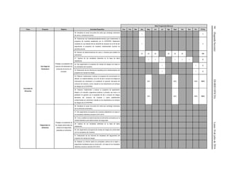 94(SegundaSección)DIARIOOFICIALLunes18dejuliode2016
Meta Programada Mensual
Tema Proyecto Objetivo Actividad Específica Ene Feb Mar Abr May Jun Jul Ags Sept Oct Nov Dic TOTAL
Inocuidad de
Alimentos
Uso Ilegal de
Clenbuterol
Proteger a la población del
consumo de clenbuterol en
productos de bovino sin
procesar.
38. Actualizar el censo de puntos de venta que contenga volúmenes
de carne y vísceras de bovino.
1 1
39. Seleccionar las localidades/establecimientos para implementar el
programa de muestreo establecido por la COFEPRIS. Realizando
muestreo en una relación 60 de carne/40 de vísceras con el fin de dar
seguimiento al programa de muestreo implementado durante los
periodos previos.
1 1
40. Número de determinaciones de carne y vísceras para análisis de
clenbuterol.
20 20 20 20 20 20 120
41. Captura de los resultados obtenidos en la base de datos
establecida.
1 1 1 1 1 1 6
42. Dar seguimiento al programa de manejo de riesgos con base en
los resultados del muestreo.
1 1 2
43. Elaboración de los informes de resultados de la implementación del
programa de manejo de riesgos.
1 1 2
44. Elaborar, implementar y evaluar un programa de comunicación y/o
difusión, en materia sanitaria, con el fin de dar a conocer los riesgos de
intoxicación por clenbuterol a la población en general, derivados del
consumo de vísceras y carne, basado en los lineamientos con enfoque
de riesgos de la COFEPRIS.
30% 65% 100% 100%
45. Elaborar, implementar y evaluar un programa de capacitación
dirigido a la industria, organismos públicos y privados, así como a la
población en general con el propósito de dar a conocer los riesgos
derivados del consumo de vísceras y carne posiblemente
contaminadas por clenbuterol, basado en los lineamientos con enfoque
de riesgos de la COFEPRIS.
30% 65% 100% 100%
Plaguicidas en
Alimentos
Proteger a la población de
los riesgos potenciales por
residuos de plaguicidas
presentes en alimentos
46. Actualizar el censo de puntos de venta que contenga volúmenes
de los alimentos priorizados.
47. Dar seguimiento al programa de muestreo establecido con base en
los resultados obtenidos durante el 2014-2015.
48. Toma y análisis de determinaciones de alimentos priorizados por la
entidad federativa para determinación de plaguicidas.
49. Captura de los resultados obtenidos en la base de datos
establecida.
50. Dar seguimiento al programa de manejo de riesgos de conformidad
con los resultados del muestreo.
51. Elaboración de los informes de resultados del seguimiento del
programa de manejo de riesgos.
52. Elaborar un informe sobre los principales cultivos de la región y
plaguicidas empleados para su producción, con base en los resultados
obtenidos durante el periodo 2014-2015.
 