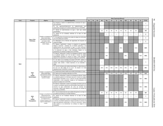 96(SegundaSección)DIARIOOFICIALLunes18dejuliode2016
Meta Programada Mensual
Tema Proyecto Objetivo Actividad Específica Ene Feb Mar Abr May Jun Jul Ags Sept Oct Nov Dic TOTAL
Agua
Agua y Hielo
Purificados
Proteger a la población del
riesgo bacteriológico
potencialmente presente
en el agua y hielo
purificado, con el fin de
reducir riesgos.
69. Actualizar el padrón de establecimientos productores de agua y
hielo purificados.
1 1
70. Dar seguimiento/Seleccionar los establecimientos para
implementar el programa de muestreo establecido por la COFEPRIS.
1 1
71. Número de determinaciones de agua y hielo para análisis
microbiológico.
55 55 55 55 55 55 55 60 445
72. Captura de los resultados obtenidos en la base de datos
establecida.
1 1 1 1 1 1 1 1 8
73. Dar seguimiento al programa de manejo de riesgos de conformidad
con los resultados del muestreo.
1 1 1 3
74. Elaboración de los informes del seguimiento del programa de
manejo de riesgos.
1 1 1 3
75. Elaborar, implementar y evaluar un programa de capacitación
dirigido al personal y directivos de la industria productora y los
establecimientos que comercializan el agua y el hielo purificados,
relacionado con la prevención de los riesgos bacteriológicos asociados
a la producción de agua y hielo purificados, basado en los
lineamientos con enfoque de riesgos de la COFEPRIS.
30% 65% 100% 100%
76. Elaborar, implementar y evaluar una estrategia de difusión, dirigida
a la población general, con el fin de darle a conocer los riesgos
bacteriológicos asociados al consumo de agua y hielo purificados,
basada en los lineamientos con enfoque de riesgos de la COFEPRIS.
30% 65% 100% 100%
Agua
de
Calidad
Bacteriológica
Proteger a la población del
riesgo bacteriológico
potencialmente presente
en el agua de uso y
consumo humano.
77. Con base en los resultados del periodo 2014-2015, elaborar el
informe de los métodos de desinfección del agua que se utilizan (cloro
residual, plata coloidal o método alternativo) en las localidades a
vigilar.
1 1
78. Toma de muestras para análisis bacteriológico en determinaciones
de cloro con valor debajo de 0.2 p.p.m., de acuerdo a la meta
establecida entre COFEPRIS y el Estado.
20% 20% 20% 20% 20% 20% 20% 20% 20%
79. Implementar pruebas rápidas para análisis bacteriológico en agua.
80. Captura de los resultados obtenidos en el SIVA. 100% 100% 100% 100% 100% 100% 100% 100% 100%
81. Elaborar, implementar y evaluar una estrategia de difusión, dirigida
a la población general con información para dar a conocer los riesgos
bacteriológicos asociados al uso y consumo de agua potencialmente
contaminada y cómo prevenirlos, basada en los lineamientos con
enfoque de riesgos de la COFEPRIS.
30% 65% 100% 100%
82. Elaborar, implementar y evaluar una estrategia de difusión para dar
a conocer a la población general las enfermedades relacionadas con el
consumo de agua contaminada, así como las acciones para
prevenirlas. Deberá estar basada en los lineamientos con enfoque de
riesgos de la COFEPRIS.
30% 65% 100% 100%
Agua
de
Calidad
Fisicoquímica
Proteger a la población del
riesgo fisicoquímico
potencialmente presente
en el agua de uso y
consumo humano en las
regiones identificadas en
el país.
83. Toma de determinaciones para análisis fisicoquímico con base en
los analitos priorizados por la entidad federativa.
60 60 60 60 60 60 60 60 480
84. Captura de los resultados obtenidos en la base de datos
establecida.
1 1 1 1 1 1 1 7
85. Elaborar, implementar y evaluar una estrategia de difusión para dar
a conocer a la población general los riesgos asociados al consumo de
agua potencialmente contaminada y la forma de prevenirlos. Deberá
estar basada en los lineamientos con enfoque de riesgos de la
COFEPRIS.
30% 65% 100% 100%
 
