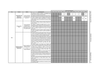 Lunes18dejuliode2016DIARIOOFICIAL(SegundaSección)97
Meta Programada Mensual
Tema Proyecto Objetivo Actividad Específica Ene Feb Mar Abr May Jun Jul Ags Sept Oct Nov Dic TOTAL
Agua
Playas limpias: Agua
de Mar para Uso
Recreativo con
Contacto Primario
Contar con información
automatizada sobre la
calidad bacteriológica del
agua de mar.
86. Realizar los monitoreos mensuales y pre-vacacionales de las
playas prioritarias e informar los resultados a la COFEPRIS y publicar
la información en las páginas electrónicas estatales.
15 90 15 15 15 90 240
87. Asistencia a las reuniones convocadas por los Comités de Playas. 100% 100% 100% 100% 100% 100% 100% 100% 100% 100%
88. Elaborar, implementar y evaluar una estrategia de difusión para dar
a conocer a la población general, los resultados de los muestreos y
análisis realizados por el Sistema Federal Sanitario en los distintos
destinos turísticos, basada en los lineamientos con enfoque de riesgos
de la COFEPRIS.
30% 65% 100% 100%
Cuerpos de Agua
Dulce
Contar con información
bacteriológica de los
principales cuerpos de
agua dulce con el fin de
prevenir riesgos a la salud
de la población bañista
89. Informar a la CEMAR el universo de cuerpos de agua dulce que
serán incluidos en el Proyecto, indicando la cantidad y ubicación de los
puntos de muestreo.
90. Elaborar un programa de muestreo anual, en el que se
considerarán los puntos a monitorear de los cuerpos de agua dulce.
91. Realizar monitoreos mensuales de los cuerpos de agua dulce
incluidos en el proyecto, para la determinación de E. Coli, con el fin de
contar con resultados mensuales de los puntos de muestreo
seleccionados.
92. Enviar a la Comisión de Evidencia y Manejo de Riesgos, los
resultados microbiológicos al finalizar el muestreo correspondiente de
manera mensual.
Búsqueda y Detección
de Hidroarsenismo y
Manganesismo
Proteger a la población del
riesgo potencialmente
presente en el agua de
uso
y consumo humano en las
regiones identificadas
93. Monitoreo ambiental de metales pesados (arsénico, cadmio, plomo
y cromo) en agua de sistemas informales con base a la NOM-048-
SSA1-1993, que establece el método normalizado para la evaluación
de riesgos a la salud como consecuencia de agentes ambientales.
94. Monitoreo ambiental de metales pesados (arsénico, cadmio, plomo
y cromo) en suelo de las localidades bajo sospecha de presencia de
metales pesados, con base a la NOM-048-SSA1-1993, que establece
el método normalizado para la evaluación de riesgos a la salud como
consecuencia de agentes ambientales y NOM-147-SEMARNAT/SSA1-
2004, que establece criterios para determinar las concentraciones de
remediación de suelos contaminados por arsénico, bario, berilio,
cadmio, cromo hexavalente, mercurio, níquel, plata, plomo, selenio,
talio y/o vanadio.
95. Monitoreo biológico en las familias de las localidades bajo
sospecha de presencia de metales pesados (arsénico, cadmio, plomo
y cromo) con base a la NOM-048-SSA1-1993, que establece el método
normalizado para la evaluación de riesgos a la salud como
consecuencia de agentes ambientales y NOM-117-SSA1-194, método
de prueba para la determinación de cadmio, arsénico, plomo, estaño,
cobre, fierro, zinc y mercurio en alimentos, agua potable y agua
purificada por absorción atómica.
96. Realizar reuniones de trabajo con la población afectada, basadas
en los lineamientos con enfoque de riesgos de la COFEPRIS.
97. Elaborar, implementar y evaluar un programa de capacitación para
la población en las buenas prácticas en el manejo del agua para uso y
consumo humano bajo los lineamientos con enfoque de riesgos de la
COFEPRIS.
98. Elaborar un censo de las fuentes de abastecimiento informales con
riesgo de contaminación por metales pesados (arsénico, cadmio,
plomo y cromo).
99. Elaborar y/o diseñar un Modelo de Comunicación de Riesgos hacia
la población afectada.
100. Establecer las bases de coordinación y/o vinculación con el área
de epidemiología estatal.
 