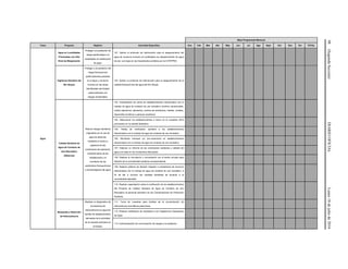 98(SegundaSección)DIARIOOFICIALLunes18dejuliode2016
Meta Programada Mensual
Tema Proyecto Objetivo Actividad Específica Ene Feb Mar Abr May Jun Jul Ags Sept Oct Nov Dic TOTAL
Agua
Agua en Localidades
Priorizadas con Alto
Nivel de Marginación
Proteger a la población de
riesgo bacteriológico en
localidades sin distribución
de agua.
101. Aplicar el protocolo de intervención para el aseguramiento del
agua de consumo humano en localidades sin abastecimiento de agua
de red, con base en los lineamientos emitidos por la COFEPRIS.
Vigilancia Sanitaria del
Río Atoyac
Proteger a la población del
riesgo fisicoquímico
potencialmente presente
en el agua y consumo
humano en las áreas
identificadas del Estado
potencialmente con
riesgos ambientales.
102. Aplicar el protocolo de intervención para el aseguramiento de la
calidad fisicoquímica del agua del Río Atoyac.
Calidad Sanitaria de
Agua de Contacto de
Uso Recreativo
(Albercas)
Reducir riesgos sanitarios
originados por el uso de
agua de albercas,
mediante el control y
vigilancia de las
condiciones de operación,
mantenimiento de las
instalaciones y el
monitoreo de los
parámetros fisicoquímicos
y microbiológicos del agua.
103. Actualización de censo de establecimientos relacionados con el
manejo de agua de contacto de uso recreativo (centros vacacionales,
clubes deportivos, balnearios, centros de enseñanza, hoteles, moteles,
desarrollos turísticos y parques acuáticos).
104. Seleccionar los establecimientos a incluir en el muestreo 2016
priorizados en la entidad federativa.
105. Visitas de verificación sanitaria a los establecimientos
relacionados con el manejo de agua de contacto de uso recreativo.
106. Monitoreo mensual y/o pre-vacacional en establecimientos
relacionados con el manejo de agua de contacto de uso recreativo.
107. Elaborar un informe de las condiciones sanitarias y calidad del
agua con base en los monitoreos efectuados.
108. Realizar la vinculación y concertación con el sector privado para
difusión de la normatividad sanitaria correspondiente.
109. Realizar pláticas de difusión dirigidos a prestadores de servicios
relacionados con el manejo de agua de contacto de uso recreativo, a
fin de dar a conocer las medidas sanitarias de acuerdo a la
normatividad aplicable.
110. Realizar capacitación sobre la verificación de los establecimientos
del Proyecto de Calidad Sanitaria de Agua de Contacto de Uso
Recreativo al personal operativo de las Coordinaciones de Protección
Sanitaria.
Búsqueda y Detección
de Hidrocarburos
Realizar un diagnóstico de
la presencia de
hidrocarburos en agua de
fuentes de abastecimiento,
derivados de la actividad
de la industria petrolera en
el Estado.
111. Toma de muestras para análisis de la concentración de
hidrocarburos aromáticos policíclicos.
112. Realizar notificación de resultados a los Organismos Operadores
de Agua.
113. Instrumentación de comunicación de riesgos a la población.
 