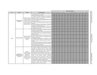 Lunes18dejuliode2016DIARIOOFICIAL(SegundaSección)99
Meta Programada Mensual
Tema Proyecto Objetivo Actividad Específica Ene Feb Mar Abr May Jun Jul Ags Sept Oct Nov Dic TOTAL
Agua
Plaguicidas en Agua
de Consumo
Proteger a la población de
los riesgos potenciales por
residuos de plaguicidas
presentes en el agua de
uso y consumo humano de
origen de las fuentes de
abastecimiento formales.
114. Elaborar un censo sobre los principales cultivos de la región y los
plaguicidas empleados para su producción.
115. Selección de municipios y/o localidades de mayor riesgo para
implementar el programa de muestreo para la determinación de
plaguicidas en agua de uso y consumo humano.
116. Toma y análisis de muestras de agua para determinación de
plaguicidas con priorización.
117. Captura de los resultados obtenidos en la base de datos
establecida.
118. Revisar el programa de manejo de riesgos y seguimiento de
conformidad con los resultados del muestreo.
119. Elaboración de los informes de resultados de la implementación
del programa de manejo de riesgos .
Prevención del Cólera
Proteger a la población del
riesgo de cólera por la
exposición a agua y
alimentos.
120. Elaborar un informe estatal de las localidades priorizadas para
realizar monitoreos de Vibrio Cholerae.
121. Monitoreo de agua para uso y consumo para la determinación de
Vibrio Cholerae en la red y pozos, en las localidades priorizadas para
identificar su prevalencia.
122. Monitoreo de agua residual para la determinación de Vibrio
Cholerae en sistemas de descargas, en las localidades priorizadas
para identificar su prevalencia.
123. Monitoreo de agua residual para la determinación de Vibrio
Cholerae en hospitales, en localidades priorizadas para identificar su
prevalencia.
124. Monitoreo de alimentos para determinación de Vibrio Cholerae en
Alimentos: hortalizas, quesos, pescados y mariscos; en las localidades
priorizadas para determinar su prevalencia.
125. Reporte de los resultados obtenidos en la base de datos estatal.
Agua Segura para
protección de la salud
de la población
Impulsar la
implementación de un
Programa de Seguridad
del Agua con la
participación de los
Municipios con el fin de
proteger a la salud de la
población.
126. Elaborar el diagnóstico de riesgos sanitarios en el estado
relacionados con la calidad del agua de uso y consumo humano
mediante el Análisis de Peligros y Puntos Críticos de Control (APPCC)
mediante un sistema que identifica, evalúa y controla riesgos
significativos para la seguridad del agua para consumo humano.
127. Desarrollar un Plan de Seguridad del Agua con base en el
diagnóstico de riesgos sanitarios, incluyendo las diferentes etapas del
Sistema de Agua incluyendo, Captación, Potabilización,
Almacenamiento, y Distribución del agua hasta el usuario final, de
manera coordinada con los actores clave para su implementación
(Presidencia Municipal, CONAGUA, Organismo Operador del Agua,
Comisión Estatal de Protección contra Riesgos Sanitarios).
128. Fortalecer la vigilancia de la calidad del agua con base en el
diagnóstico de riesgos sanitarios, incrementando el muestreo
microbiológico del agua de uso y consumo humano.
 