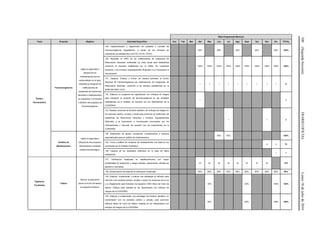 100(SegundaSección)DIARIOOFICIALLunes18dejuliode2016
Meta Programada Mensual
Tema Proyecto Objetivo Actividad Específica Ene Feb Mar Abr May Jun Jul Ags Sept Oct Nov Dic TOTAL
Política
Farmacéutica
Farmacovigilancia
Vigilar la seguridad y
eficacia de los
medicamentos que se
comercializan en el país,
mediante la recepción de
notificaciones de
sospechas de reacciones
adversas a medicamentos,
su evaluación y el fomento
y difusión del programa de
Farmacovigilancia.
129. Implementación y seguimiento de unidades y Comités de
Farmacovigilancia Hospitalarios, a través de los formatos de
indicadores ya establecidos (UCFVH, UFVH, CFVH).
20% 20% 20% 20% 20% 100%
130. Recopilar el 100% de las notificaciones de sospechas de
Reacciones Adversas notificadas (la meta anual será establecida
conforme al indicador establecido por la OMS), los Incidentes
Adversos y los Eventos Supuestamente Atribuidos a la Vacunación e
Inmunización.
100% 100% 100% 100% 100% 100% 100% 100% 100% 100%
131. Capturar, Evaluar y Enviar de manera periódica al Centro
Nacional de Farmacovigilancia las notificaciones de Sospechas de
Reacciones Adversas, conforme a los tiempos establecidos en la
NOM-220-SSA1-2012.
1 1 1 1 1 1 1 1 1 9
132. Elaborar un programa de capacitación con enfoque de riesgos
para fortalecer el proyecto de farmacovigilancia en las unidades
hospitalarias de la entidad, de acuerdo con los lineamientos de la
COFEPRIS.
1 1
133. Realizar acciones de fomento sanitario con enfoque de riesgos en
los sectores público, privado y social para promover la notificación de
sospechas de Reacciones Adversas y Eventos Supuestamente
Atribuidos a la Vacunación e Inmunización provocados por los
medicamentos y vacunas, de acuerdo con los lineamientos de la
COFEPRIS.
1 1 2
Análisis de
Medicamentos
Vigilar la seguridad y
eficacia de los productos
farmacéuticos mediante
análisis farmacológico.
134. Adquisición de equipo, accesorios, complementos e insumos
especializados para el análisis de medicamentos.
50% 50% 100%
135. Toma y análisis de muestras de medicamentos con base en los
priorizados por la Entidad Federativa.
5 5 10
136. Captura de los resultados obtenidos en la base de datos
establecida.
1 1
Vigilancia
Focalizada
Tabaco
Reducir la exposición
pasiva al humo de tabaco
en espacios públicos.
137. Verificación focalizada en establecimientos con mayor
probabilidad de exposición y riesgo (hoteles, restaurantes, oficinas de
gobierno y escuelas).
43 33 33 33 33 33 37 33 278
138. Dictaminación de actas de la verificación focalizada. 80% 80% 80% 80% 80% 80% 80% 80% 80% 80%
139. Elaborar, implementar y evaluar una estrategia de difusión para
informar a los sectores público, privado y social, los alcances de la Ley
y su Reglamento para fomentar los espacios 100% libres de humo de
tabaco. Deberá estar basada en los lineamientos con enfoque de
riesgos de la COFEPRIS.
30% 65% 100% 100%
140. Elaborar e implementar una estrategia de fomento sanitario, en
coordinación con los sectores público y privado, para promover
edificios libres de humo de tabaco, basada en los lineamientos con
enfoque de riesgos de la COFEPRIS.
30% 65% 100% 100%
 