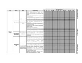 Lunes18dejuliode2016DIARIOOFICIAL(SegundaSección)101
Meta Programada Mensual
Tema Proyecto Objetivo Actividad Específica Ene Feb Mar Abr May Jun Jul Ags Sept Oct Nov Dic TOTAL
Verificación
Focalizada
Manejo y Dispensación
de Medicamentos y
demás Insumos para la
Salud en Farmacias
Proteger a la población
mediante una correcta
dispensación de
medicamentos, aplicando
la Legislación Sanitaria
vigente.
141. Elaborar/Actualizar un censo de establecimientos donde se
expenden productos farmacéuticos como farmacias, boticas y
droguerías a través de las Unidades de Control Sanitario de la entidad
federativa.
142. Seleccionar las localidades/establecimientos para implementar el
programa de verificación.
143. Visitas de verificación en establecimientos donde se expenden
productos farmacéuticos como farmacias, boticas y droguerías.
144. Dictaminación de actas de verificación.
145. Realizar balances de medicamentos controlados en
establecimientos.
146. Realizar cursos y pláticas de dispensación de medicamentos en
farmacias públicas y privadas.
147. Asistencia del líder estatal a la reunión nacional de capacitación y
evaluación del proyecto.
148. Realizar informe mensual de actividades.
149. Realizar diagnóstico de las acciones implementadas.
150. Impresión de materiales destinados a los establecimientos
dedicados a la dispensación de medicamentos.
Vigilancia Sanitaria de
Servicios Dentales
Vigilar el cumplimiento de
las disposiciones
sanitarias vigentes,
aplicables a los servicios
dentales.
151. Realizar visitas de verificación sanitaria a los establecimientos
que ofrecen servicios dentales.
152. Elaborar base de datos de aparatos periapicales de rayos X de
uso odontológico.
Manejo Integral de
Plagas
Disminuir el contacto
involuntario con los
plaguicidas y así preservar
la salud de la población a
través de la incorporación
del manejo integral de
plagas en los servicios
urbanos de fumigación que
se ofrecen en la Entidad.
153. Integrar un padrón de establecimientos de manejo integral de
plagas en los servicios urbanos de fumigación que se ofrecen en la
Entidad indicados por la COFEPRIS (con aviso de funcionamiento).
154. Elaborar un informe de los productos de fumigación
principalmente utilizados que incluya giros de establecimientos que
solicitan este servicio, en la Entidad con mayor solicitud del servicio y
las temporadas de mayor consumo por cada uno.
155. Seleccionar las Demarcaciones Territoriales y establecimientos
prioritarios para implementar el plan de manejo integral.
156. Visitas de verificación sanitaria, Norma Oficial Mexicana 256.-
Condiciones sanitarias que deben cumplir los establecimientos y
personal dedicados a los servicios urbanos de control de plagas
mediante plaguicidas.
157. Capturar los resultados obtenidos.
158. Elaborar y revisar trimestralmente el programa de manejo de
riesgos y seguimiento de conformidad con los resultados.
 