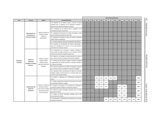 102(SegundaSección)DIARIOOFICIALLunes18dejuliode2016
Meta Programada Mensual
Tema Proyecto Objetivo Actividad Específica Ene Feb Mar Abr May Jun Jul Ags Sept Oct Nov Dic TOTAL
Verificación
Focalizada
Sistematización del
Procedimiento de
Verificación Sanitaria
Optimizar el proceso de
verificación sanitaria,
mediante su
sistematización.
159. Adquisición de los insumos, equipos y servicios de Internet
necesarios para la realización de las verificaciones sanitarias en
tiempo real de los diferentes Programas y Proyectos.
160. Contratación de los servicios para la realización de las
verificaciones sanitarias en tiempo real.
161. Capacitación del personal en el manejo del software a utilizar
para las verificaciones sanitarias en tiempo real.
162. Realización de prácticas en campo para evaluar el aprendizaje
obtenido durante la capacitación.
163. Visitas de verificación utilizando el procedimiento sistematizado.
164. Evaluación del funcionamiento del sistema implementado, a
través de la elaboración de un informe, a fin de hacer eficiente el
procedimiento de verificación sanitaria.
Sistema de
Información
Geográfica en Riesgos
Sanitarios.
Fortalecer el análisis y
manejo de riesgos
mediante el uso de
Sistemas de Información
Geográfica.
165. Fortalecimiento de la Evaluación y Manejo de Riesgos del
Proyecto Agua de Calidad Fisicoquímica con los resultados obtenidos
del Sistema de Información Geográfica durante 2015
166. Captura de los resultados de análisis fisicoquímico de agua de
uso y consumo humano en el Sistema de Información Geográfica.
167. Gestionar ante las instancias Federales y Estatales competentes
la implementación de acciones preventivas o correctivas derivadas de
la Evaluación de Riesgos
168. Captura de resultados de los análisis microbiológico de agua de
uso y consumo humano en el Sistema de Información Geográfica.
169. Capacitación sobre la administración del Sistema de Información
Geográfico dirigida a personal técnico de la Comisión Estatal para la
Protección contra Riesgos Sanitarios.
Fortalecimiento del
Sistema de
Información
Estructurar un Sistema de
Información Oportuno,
Veraz, Eficaz y Confiable
que permita la correcta
toma de decisiones
170. Elaborar un diagnóstico de la infraestructura informática del
Estado.
20% 20% 20% 20% 20% 100%
171. Diseñar e implementar un sistema de información único acorde a
las necesidades Federales y Estatales.
30% 30% 40% 100%
172. Asegurar el conocimiento y uso pertinente de los sistemas de
información existentes mediante una capacitación específica.
20% 20% 20% 20% 20% 100%
173. Adquirir los bienes informáticos necesarios para la correcta
ejecución del Proyecto.
50% 50% 100%
174. Adquirir los insumos informáticos necesarios para el buen
funcionamiento del Proyecto.
50% 50% 100%
175. Administración y mantenimiento de los elementos que conforman
el sistema de información.
100% 100% 100% 100% 100% 100% 100% 100%
 