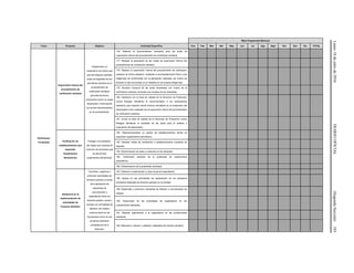 Lunes18dejuliode2016DIARIOOFICIAL(SegundaSección)103
Meta Programada Mensual
Tema Proyecto Objetivo Actividad Específica Ene Feb Mar Abr May Jun Jul Ags Sept Oct Nov Dic TOTAL
Verificación
Focalizada
Supervisión interna del
procedimiento de
verificación sanitaria
Implementar un
mecanismo de control que
permita detectar posibles
actos de ilegalidad de los
servidores públicos en el
procedimiento de
verificación sanitaria,
permitirá de forma
preventiva incurrir en estas
situaciones, minimizando
los errores administrativos
en el procedimiento.
176. Elaborar la documentación necesaria para las actas de
supervisión interna del procedimiento de verificación sanitaria.
177. Realizar la planeación de las visitas de supervisión interna del
procedimiento de verificación sanitaria.
178. Realizar la supervisión interna del procedimiento de verificación
sanitaria de forma aleatoria, mediante el acompañamiento físico a las
diligencias de conformidad con la planeación realizada, así mismo se
llevarán a cabo encuestas a los visitados en las propias diligencias.
179. Revisión mensual de las actas levantadas con motivo de la
verificación sanitaria, tomando una muestra de las realizadas.
180. Gestionar con el área de calidad de la Dirección de Protección
contra Riesgos Sanitarios el reconocimiento a los verificadores
sanitarios que hubieren tenido buenos resultados en la evaluación del
desempeño como resultado de la supervisión interna del procedimiento
de verificación sanitaria.
181. Enviar al área de calidad de la Dirección de Protección contra
Riesgos Sanitarios el resultado de las actas para el análisis y
evaluación del desempeño.
Verificación de
establecimientos que
expenden
Suplementos
Alimenticios
Proteger a la población,
del riesgo que ocasiona el
consumo de productos que
se denominan
suplementos alimenticios
182. Elaborar/actualizar un padrón de establecimientos donde se
expenden suplementos alimenticios.
183. Realizar visitas de verificación a establecimientos muestreo de
etiqueta.
184. Dictaminación de actas y contenido en las etiquetas.
185. Verificación sanitaria de la publicidad de suplementos
alimenticios.
186. Dictaminación de la publicidad verificada.
Asistencia en la
implementación de
actividades de
Fomento Sanitario
Coordinar, organizar y
promover actividades de
fomento sanitario a través
de la aplicación de
esquemas de
comunicación y
capacitación entre los
sectores público, social y
privado con la finalidad de
generar una mejora
continua tanto en los
funcionarios como en los
procesos sanitarios
competencia de la
Dirección.
187. Elaborar e implementar un plan anual de capacitación.
188. Apoyar en las actividades de capacitación en los proyectos
prioritarios federales de fomento sanitario en la entidad.
189. Desarrollar y promover campañas de difusión y comunicación de
riesgos.
190. Supervisión de las actividades de capacitación en las
jurisdicciones sanitarias.
191. Realizar seguimiento a la capacitación en las jurisdicciones
sanitarias.
192. Reproducir, adquirir y distribuir materiales de fomento sanitario.
 