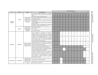 104(SegundaSección)DIARIOOFICIALLunes18dejuliode2016
Meta Programada Mensual
Tema Proyecto Objetivo Actividad Específica Ene Feb Mar Abr May Jun Jul Ags Sept Oct Nov Dic TOTAL
Verificación
Focalizada
Tatuajes
Coadyuvar a la prevención
de enfermedades
transmitidas por las malas
técnicas de tatuajes,
micropigmentaciones o
perforaciones.
193. Capacitar a tatuadores, micropigmentadores o perforadores,
sobre las técnicas y buenas prácticas en el manejo de material y
equipo.
194. Visitas de verificación a establecimientos del giro.
195. Promover la instrumentación de los diferentes medios impresos
de comunicación y difusión.
196. Realizar acciones de fomento a la población en general sobre los
riesgos de tatuarse.
197. Participación en expos y eventos masivos, para la aplicación de
vacunas y verificación.
198. Elaborar un padrón de establecimientos cuya actividad esté
relacionada con tatuajes, micropigmentación y perforaciones.
Legionella
Proteger la salud de la
población visitante,
nacional y extranjera de la
bacteria legionella
pheumophila.
199. Reuniones Informativas.
200. Verificaciones.
201. Muestreos ambientales.
Emergencias Emergencias
Protección a la salud de la
población contra riesgos
sanitarios derivados de
emergencias sanitarias.
202. Enviar la notificación de los eventos en un plazo no mayor a 60
minutos (inmediato) del conocimiento de ocurrencia e
independientemente de la magnitud, deberá incluir la información
preliminar, que permita iniciar la atención del evento; el seguimiento se
realizará en los formatos previamente establecidos por la COFEPRIS
que incluyan los recursos utilizados en plazo no mayor a: 1 día para
eventos de brotes por enfermedades infecciosas y/o emergentes y
muestras positivas a Vibrios; 1 día para infecciones nosocomiales;
5 días en desastres naturales (p.ej. huracanes); 3 días en exposición a
otros agentes y 8 días en acciones preventivas.
100% 100% 100% 100% 100% 100% 100% 100% 100% 100%
203. Enviar los informes mensuales de emergencias sanitarias en los
formatos establecidos por la COFEPRIS para el proyecto de
emergencias. Sólo se deberá incluir los eventos que fueron notificados
en tiempo y forma durante el periodo reportado.
1 1 1 1 1 1 1 1 1 9
204. Enviar el informe anual de emergencias sanitarias en el formato
establecido por la COFEPRIS para el proyecto de emergencias.
1 1
205. Gestionar y diseñar en base a sus necesidades la capacitación en
materia de emergencias sanitarias para los brigadistas de protección
contra riesgos sanitarios desde nivel local al estatal.
1 1
206. Adquirir los insumos básicos, equipo, uniformes y materiales para
la atención de emergencias sanitarias, para distribuir a las
jurisdicciones sanitarias y/o coordinaciones de protección contra
riesgos; considerando sus aspectos socio-geográficos, el registro de
eventos atendidos y la priorización establecida en el catálogo
autorizado para ejercer el presupuesto FASSC, previa validación del
área operativa correspondiente.
1 1
Cambio Climático Cambio Climático
Prevenir a la población
vulnerable de los daños
resultantes del cambio
climático, en lo que se
refiere al componente de
salud.
207. Diagnóstico y evaluación de la vulnerabilidad en salud frente al
cambio climático en las Entidades Federativas.
1 1
208. Participación en la implementación del plan estatal para cambio
climático en el componente de salud.
1 1
 