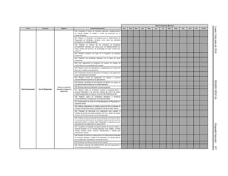Lunes18dejuliode2016DIARIOOFICIAL(SegundaSección)107
Meta Programada Mensual
Tema Proyecto Objetivo Actividad Específica Ene Feb Mar Abr May Jun Jul Ags Sept Oct Nov Dic TOTAL
Salud Ocupacional Uso de Plaguicidas
Reducir la población
expuesta a riesgos por
plaguicidas.
240. Actualizar el censo de jornaleros agrícolas, establecimientos
de manejo integral de plagas y zonas de producción en la
entidad federativa.
241. Elaborar un Programa de Muestreo para la determinación de
Plaguicidas en Alimentos, tomando como base los alimentos
priorizados en la entidad federativa.
242. Elaborar un informe de los productos de fumigación
principalmente utilizados que incluya giros de establecimientos con
mayor solicitud del servicio y las temporadas de mayor consumo por
cada uno.
243. Realizar muestreo con base en el Programa de Muestreo
Establecido.
244. Capturar los resultados obtenidos en la Base de datos
Establecida.
245. Dar seguimiento al programa de manejo de riesgos de
conformidad con los resultados del muestreo.
246. Realizar cursos de capacitación a capacitadores en materia del
buen uso y manejo de agroquímicos.
247. Implementar estudio de percepción de riesgos en las regiones de
mayor prioridad para la actividad
248. Realizar cursos de capacitación y/o pláticas a personal
ocupacionalmente expuesto a los agroquímicos.
249. Realizar campañas de comunicación y/o difusión de riesgos en
las regiones seleccionadas por la entidad federativa.
250. Realizar visitas de verificación a campos agrícolas.
251. Realizar visitas de verificación sanitaria a establecimientos y
personal dedicados a los servicios urbanos de control de plagas
mediante plaguicidas con base en la Norma Oficial Mexicana 256.
252. Realizar visitas de Verificación Sanitarias a Empresas
Comercializadoras de plaguicidas y/o sustancias afines.
253. Dictaminación de Actas de Comercializadoras de Plaguicidas y/o
sustancias afines.
254. Realizar capacitación y/o pláticas acerca del Plan de Manejo de
Envases Vacíos (triple lavado y disposición final de envases vacíos).
255. Participar en Reuniones con instituciones para impulsar la
creación de centros de acopio temporal (CAT´S) y centros de acopio
primario (CAP'S) de envases vacíos de plaguicidas.
256. Realizar cursos de capacitación/actualización al personal médico
y/o personal de enfermería de las diferentes instituciones del sector de
salud tanto público o privados sobre "Diagnóstico y tratamiento de las
intoxicaciones por plaguicidas y/o agroquímicos".
257. Coordinar con brigadas de salud acciones de servicio médico a
personal jornalero en los campos agrícolas como análisis, consulta
médica, consulta dental, vacunas, medicamentos y recetas para
tratamientos médicos.
258. Realizar reuniones en coadyuvancia con instituciones encargadas
de coordinar, asegurar y vigilar el uso adecuado y el manejo racional
de los plaguicidas, fertilizantes y sustancias tóxicas.
259. Asistencia a la Reunión Nacional del Proyecto.
260. Realizar reuniones del COESPLAFEST para dar seguimiento a
las acciones programadas del proyecto.
 